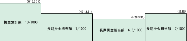 |݌vz@10/1000iH15.3.31j@b@|z@7/1000iH21.3.31j@b@|z@6.5/1000iސEj